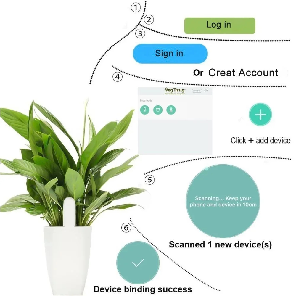 Monitor Flora bunga pintar, un - Smart Garden Monitor ulasan dan harga