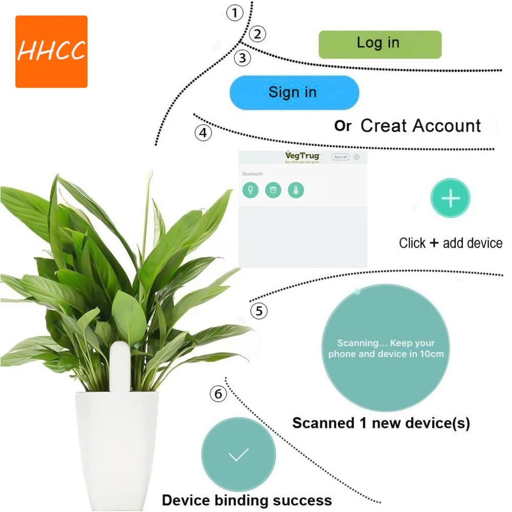HHCC Smart Flower Flora Monito - Smart Garden Monitor ulasan dan harga