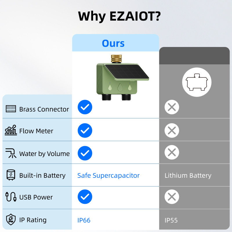Pengatur Waktu Penyiraman WiFi - Smart Garden Timer ulasan dan harga